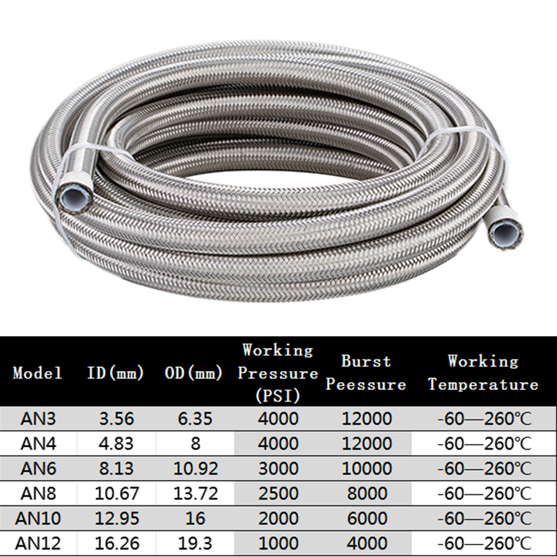 1M/2M/3M/5M AN3 AN4 AN6 AN8 AN - Ptfe Tape Thread reseña y precio